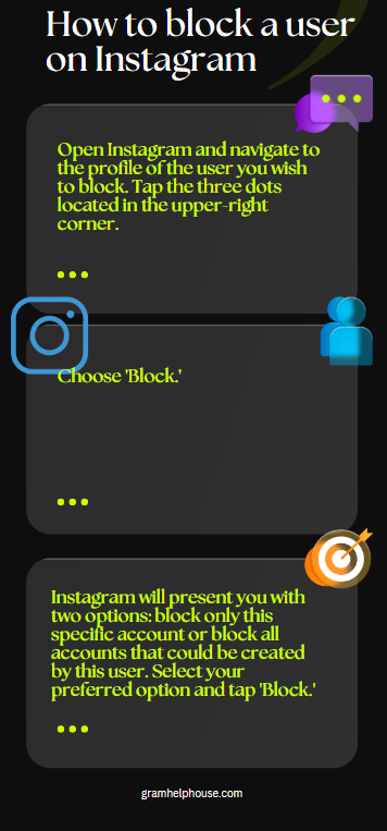 An infographic on how to block someone on Instagram